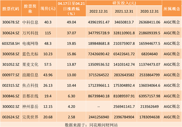 热点题材AIGC概念是什么？热门概念股有哪些