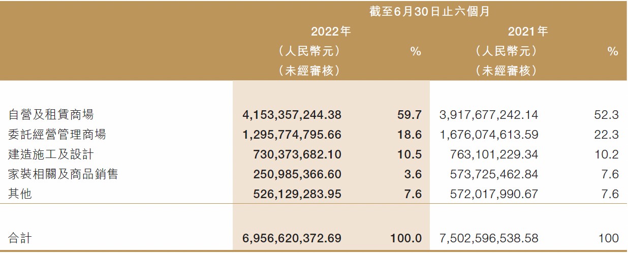 配资预警线