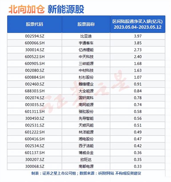 新能源板块大幅反弹反攻号角正式吹响？