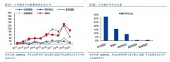 网上配资炒股平台|业绩阵痛卖水人凭何长胜？