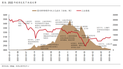 配资平台不能提现|促消费比稳增长更值得关注