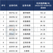 [商业理财配资]高低切换行情来了？医药板块深蹲起跳 机构点明这些预增条线