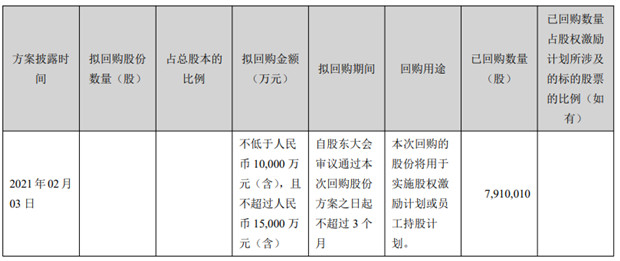 线上炒股配资合作