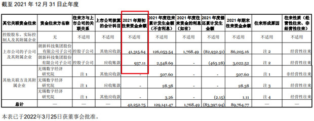 业绩存水分 与子公司资金往来一团迷雾 股价腰斩的朗新科技真没问题？