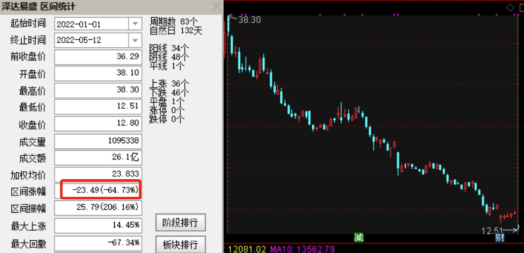 股票线上配资