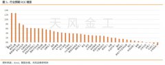 免息配资平台-哪些行业景气度在上行？