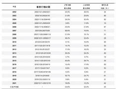 炒股配资平台软件|春节前还要买基金吗？