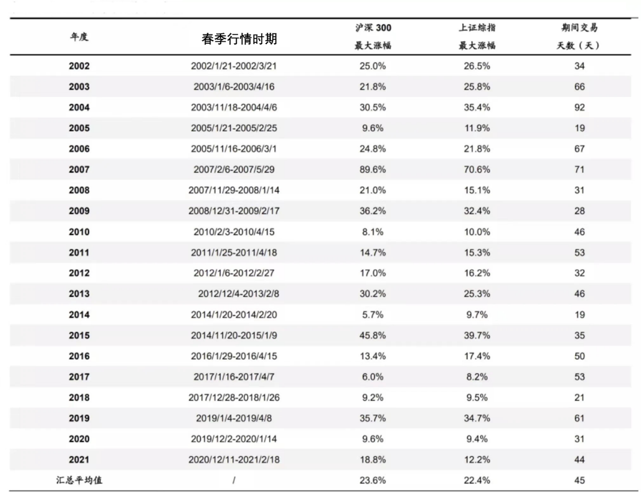 春节前还要买基金吗？