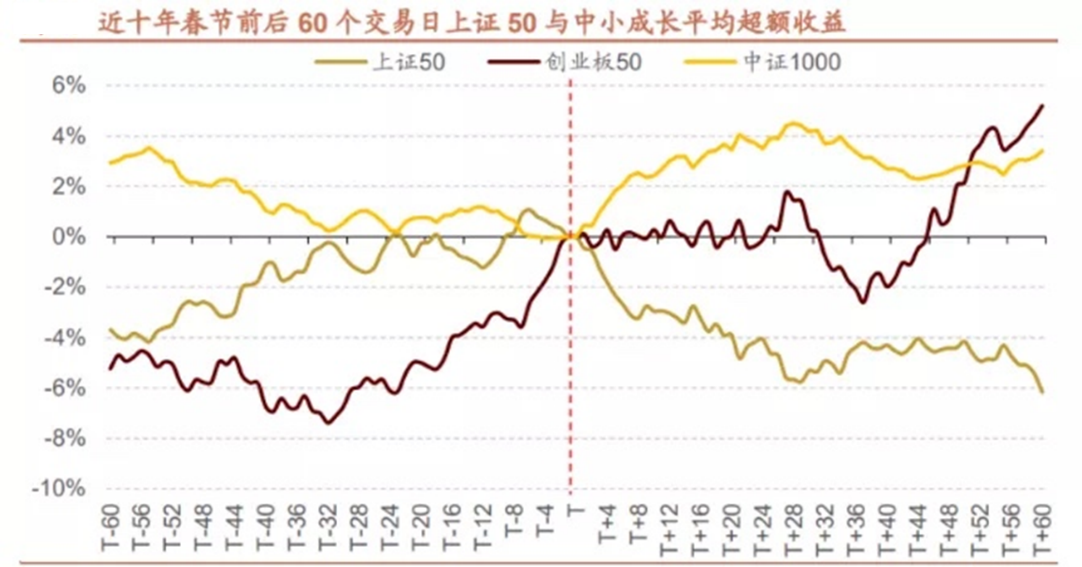 炒股配资平台软件