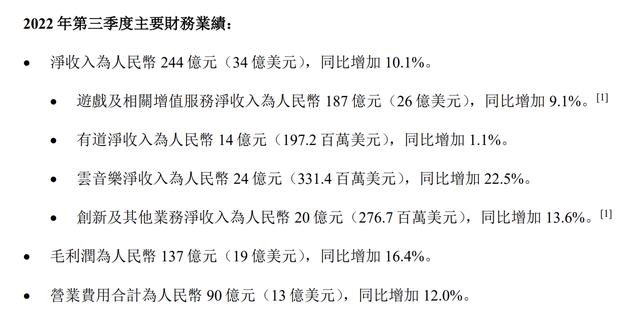 前三季净赚163.85亿暴雪宣布分手 对网易影响有多大？