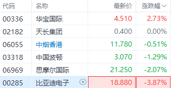 国内首张电子烟生产许可证出炉港股哪家公司能抢第一？