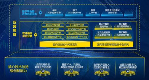 普元信息和讯SGI评分为65两大原因影响业绩 一季度亏损同比扩大107.13%