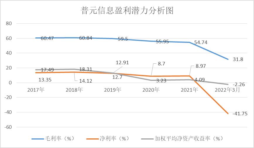 配资讨论网