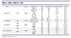 安全配资官网app-业绩股价双丰收 兖矿能源的黑金行情还能演绎多久？