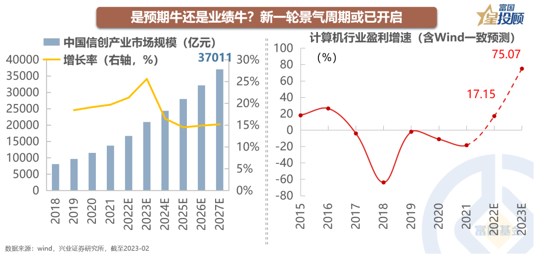 网上开通配资平台