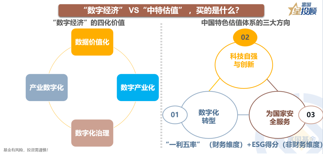 网上开通配资平台