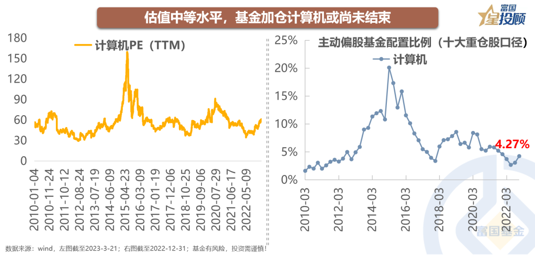 网上开通配资平台