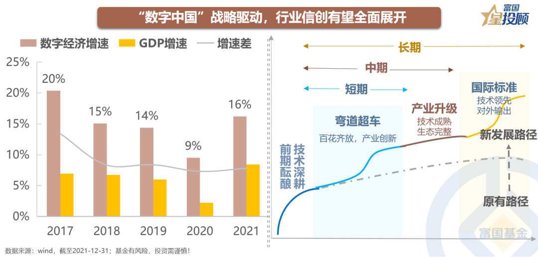 网上开通配资平台