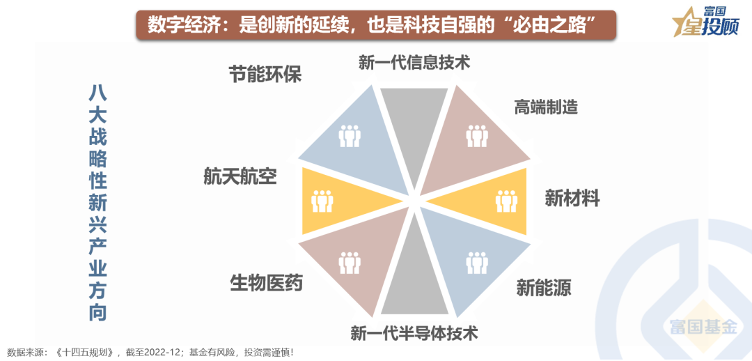 8幅图 透视数字经济与中特估值的机会