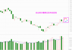 配资融资风险|短期稳定有预期 留意一个方向