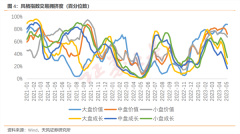 炒股配资技巧|新能源板块大幅反弹反攻号角正式吹响？