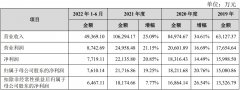 专业低息配资官网|燃气计量仪表制造商真兰仪表开启申购存在原材料价格波动