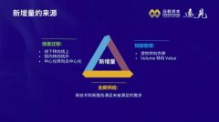 线上配资公司|数字化带来医疗行业三大新增量 跨界创新机会持续涌现