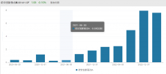 [股票配资杠杆]蔡嵩松卸任救火队员功成身退？两位继任者从业合计不足一年 诺安再赌一把？