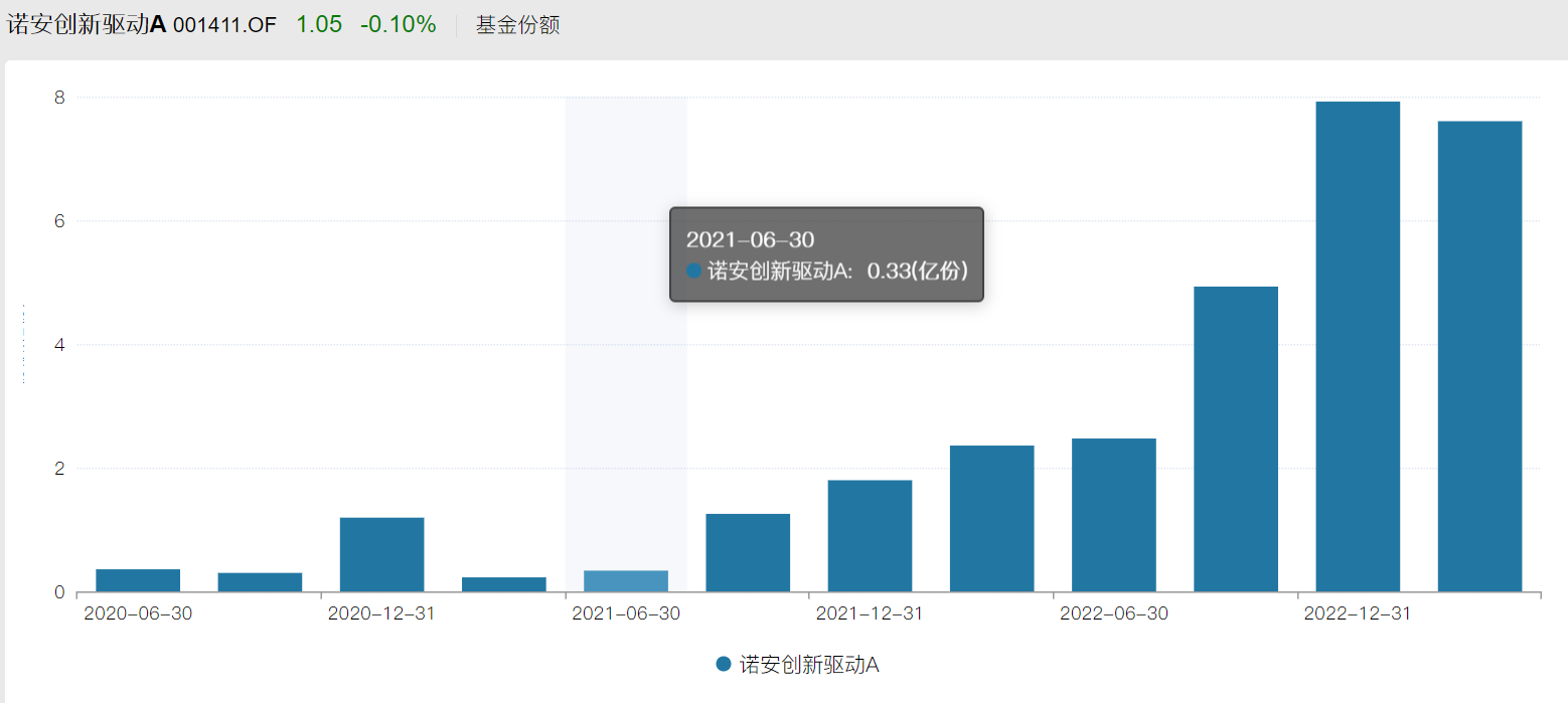 蔡嵩松卸任救火队员功成身退？两位继任者从业合计不足一年 诺安再赌一把？