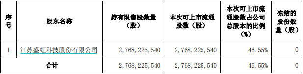 网上配资