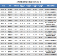 [网上配资]顺丰控股超170亿市值限售股解禁 易方达景林瑞银等多家明星机构被套