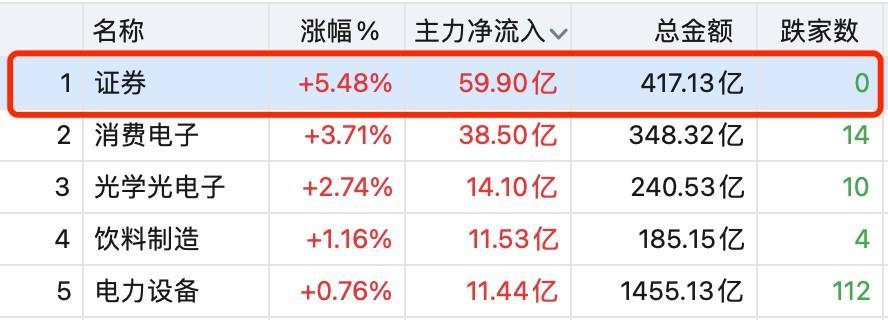 专业股票配资公司