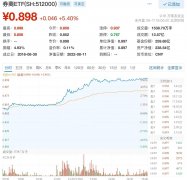 专业股票配资公司|A股行情风向标再亮红灯 200亿顶流ETF单日放量239% 现在左侧配