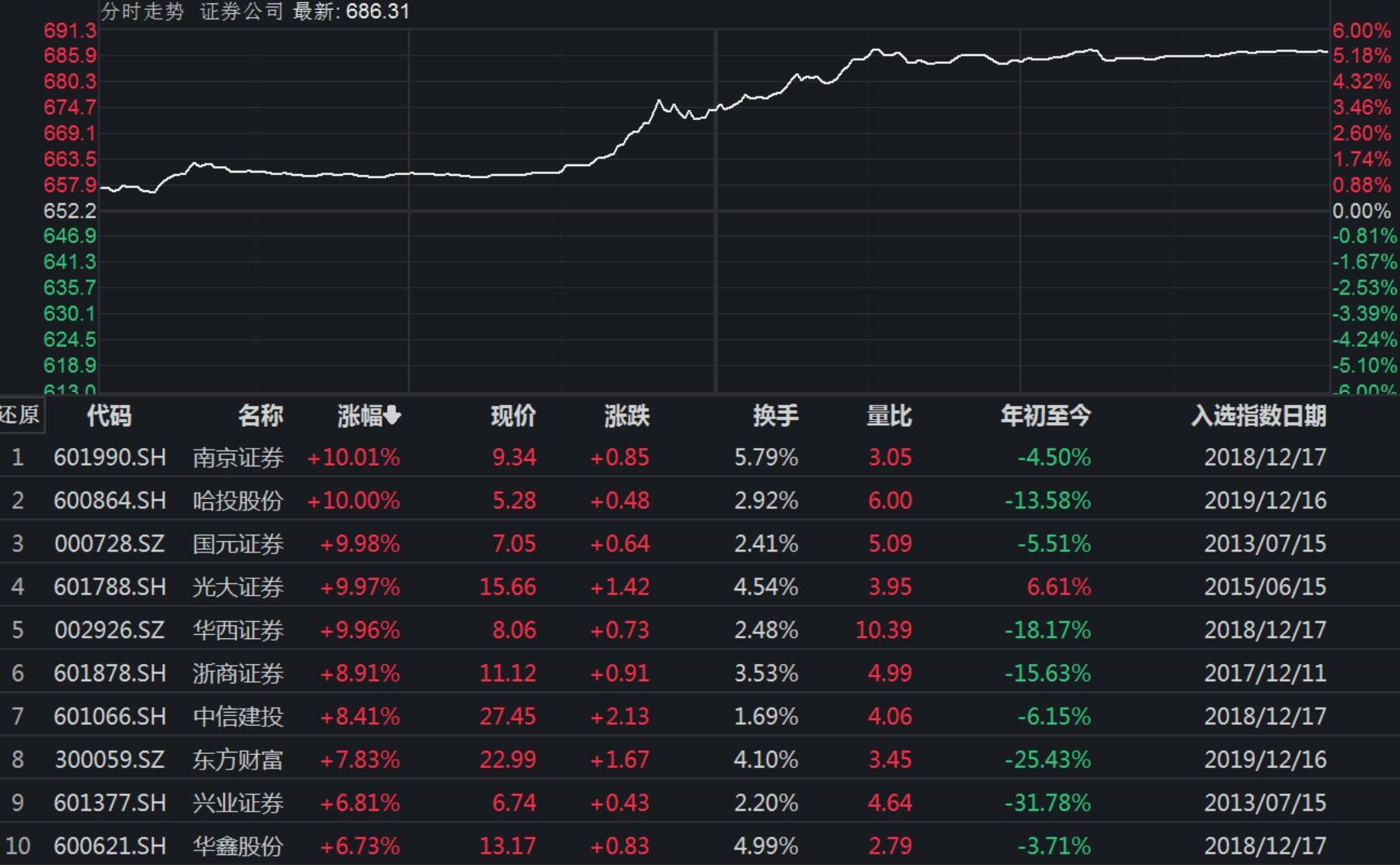 专业股票配资公司