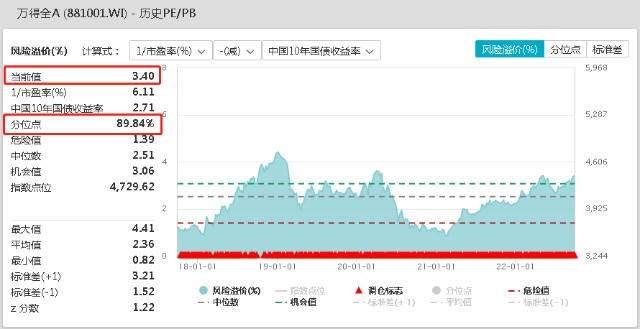 又到了3000点保卫战 这一次该怎么做？