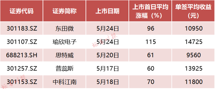 配资炒股开户方案