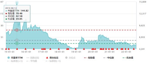 市场迎来快速反弹 是否要止盈？