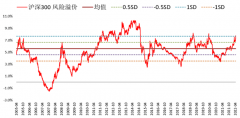 大牛证券:越是这种时候 越是要相信常识 把握机会