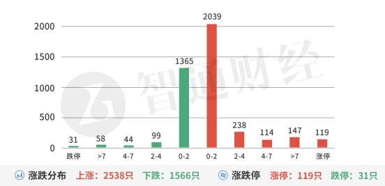 高低切换华联控股迎来政策催化