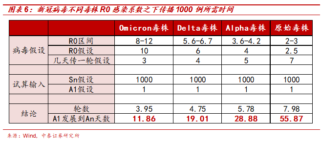 股票配资模式