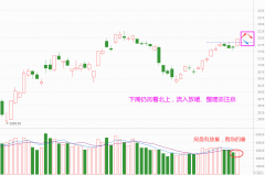 [股票配资者]谈谈北上的逻辑 下周怎么抄底？