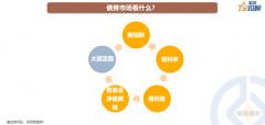 大牛证券:债券市场看什么？怎么看？