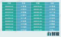 [配资开户费用]索菱股份摘星脱帽后8天8板 未来哪些戴帽企业还有机会？