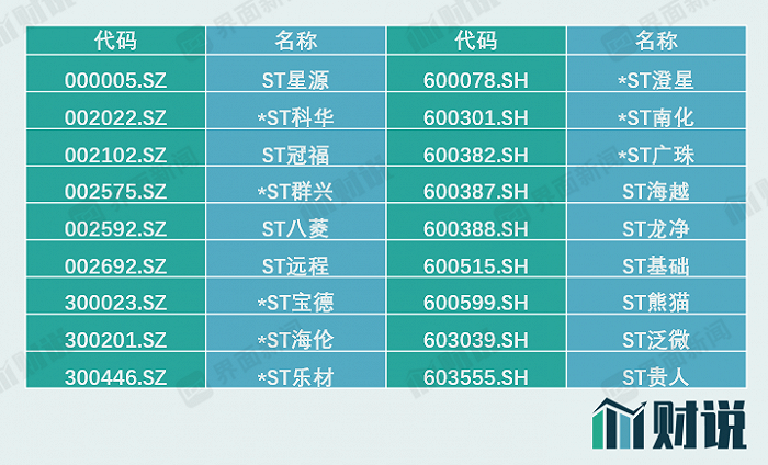 索菱股份摘星脱帽后8天8板 未来哪些戴帽企业还有机会？