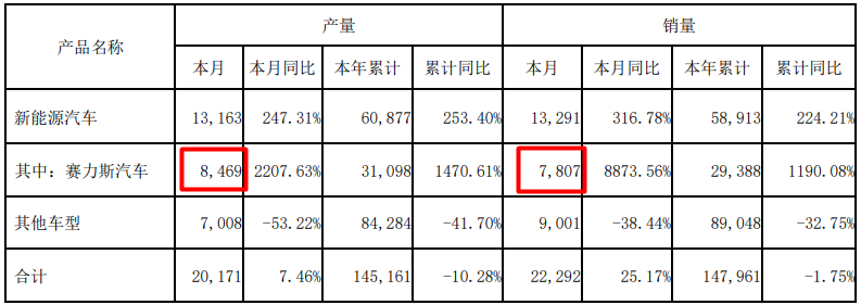 股权配资风险