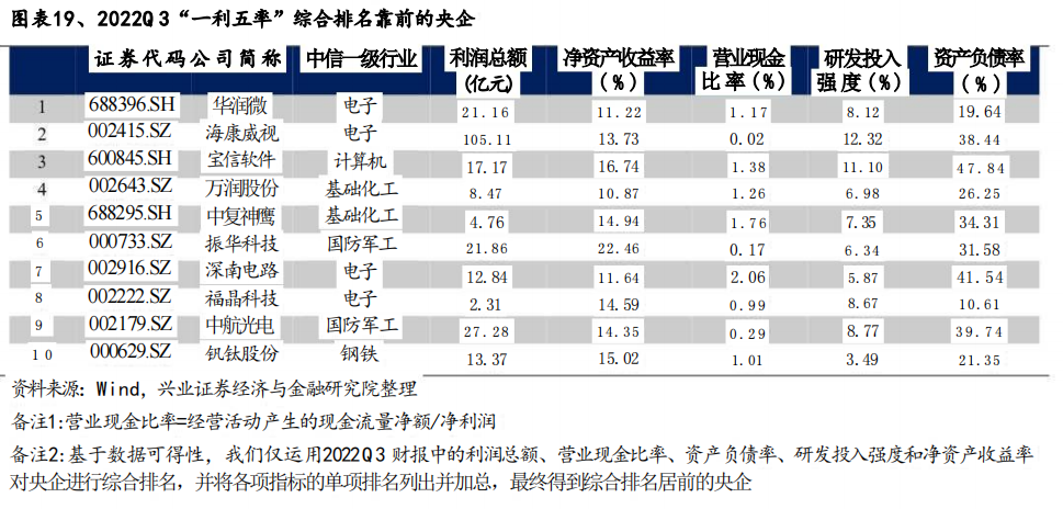 配资平台资金