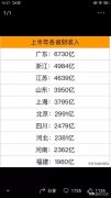 [配资平台不能提现]我国含金量最高的十大经济强省 福建仅仅排在第十名？你们信吗？