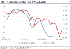 线上股票配资公司|当前宏观面处于哪个阶段