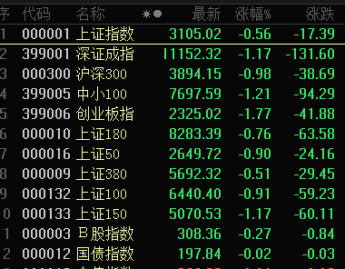 千亿市值股跌超44% 排不进跌幅榜前十机构扎堆上调预期的低估值龙头股出炉