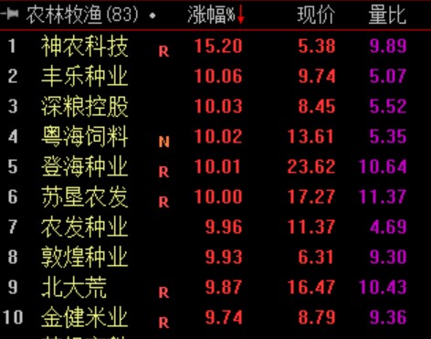 品牌配资软件